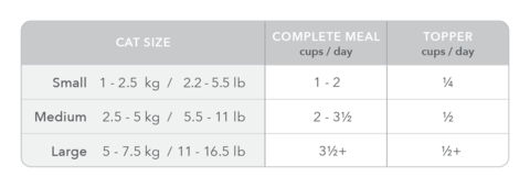 Feline Natural Freeze-Dried Premium Cat Food | Grain-Free Formula | New Zealand Grass-Fed Beef & Hoki Feast | 320g Pack